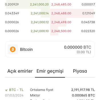 Paribu Hesabından Coin Transferi