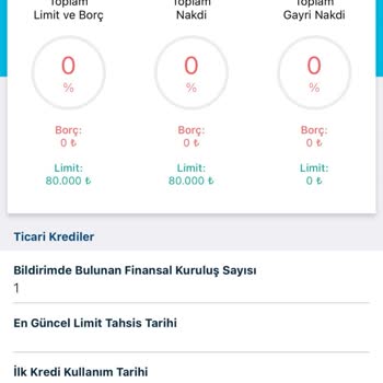 Akbank Müşteri Limitimi Kapatmıyor