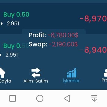 Rota Capital Den Şikayetçiyim Beni Mağdur Ettiler Para Çekemiyorum