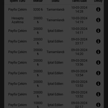 Betpark Ödemelere Kısıtlama Koyup Kazanç Siliyor