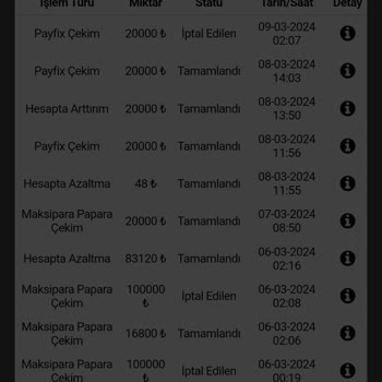 Betpark Ödemelere Kısıtlama Koyup Kazanç Siliyor