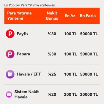 Matadorbet Yatırım Tutarı Karmaşası Ve İade Talebi