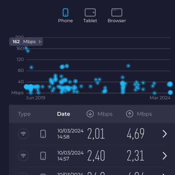 Kablo Net İnternet Erişim Problemi