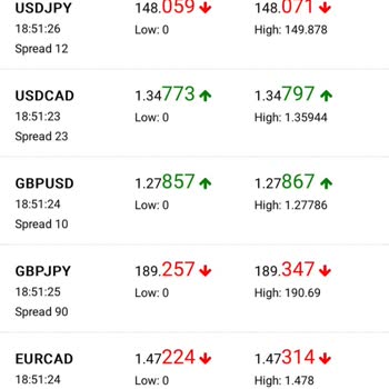 Mgt Invest Para Çekim Yaptırmaması Ve Mağduriyeti