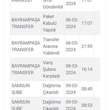 Kargoist Şube Sorunlu Kargo Bilgisi Hk.