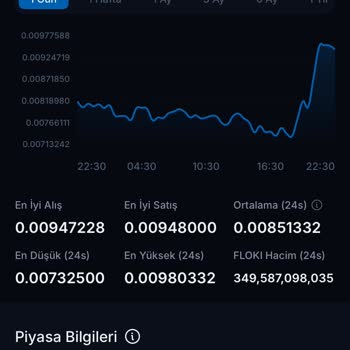 BTC Türk Aynı Saatte Aynı Fiyatı Vermiyor