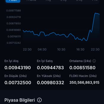 BTC Türk Aynı Saatte Aynı Fiyatı Vermiyor