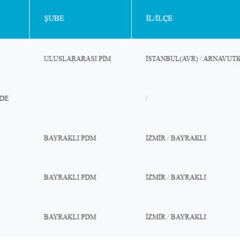 PTT Kargo Evde Olmama Rağmen Paketimi Teslim Etmedi