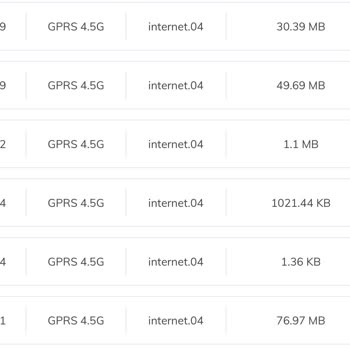 Türk Telekom Ben Uyurken 25GB İnternet Paketim Bitirilmiş