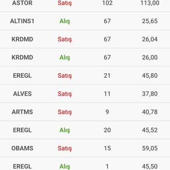 Halk Yatırım Hatalı Alış Satış İşlemini Kabul Etmiyor.