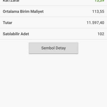 Halk Yatırım Hatalı Alış Satış İşlemini Kabul Etmiyor.