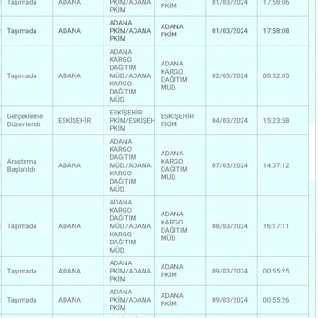 PTT Kargo Eskişehir Pkim Şubesi