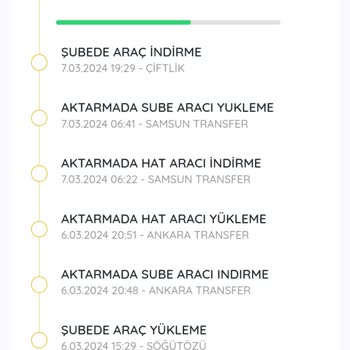 Aras Kargo Teslimat Getirmiyor Ve Benim Almamı Söylüyor