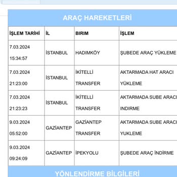 Aras Kargo Gaziantep Aras İpekyolu