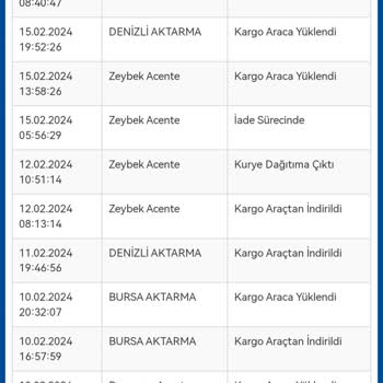 Free Sepet Kargom İade Oldu Parası Geri Gelmedi