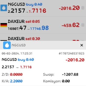 Live Global Markets Hesaptan Swap Alınmayacak Deyip Yüksek Derecede Kesmesi