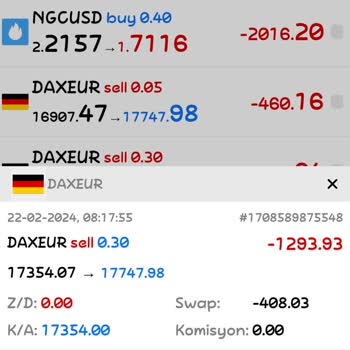 Live Global Markets Hesaptan Swap Alınmayacak Deyip Yüksek Derecede Kesmesi
