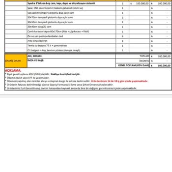 Akdeniz Karavana Ödeme Yaptım Ürün Ve Ödeme Gelmiyor