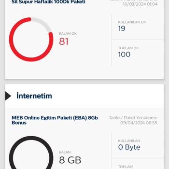 Bimcell 145Tl Olan Aylık 10gb Paketim Yüklenmedi