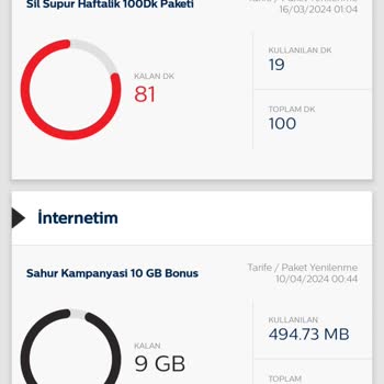 Bimcell 145Tl Olan Aylık 10gb Paketim Yüklenmedi