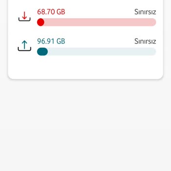 Vodafone Net Vodafone Hizmet Kalitesi Ve İptal Süreci Sorunu