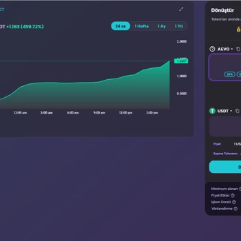 PancakeSwap Aevo Sahte Coin Mağduriyet
