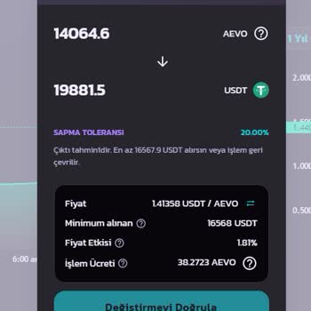 PancakeSwap Aevo Sahte Coin Mağduriyet