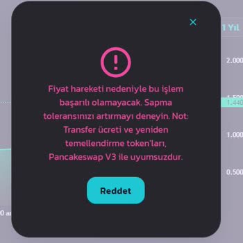 PancakeSwap Aevo Sahte Coin Mağduriyet