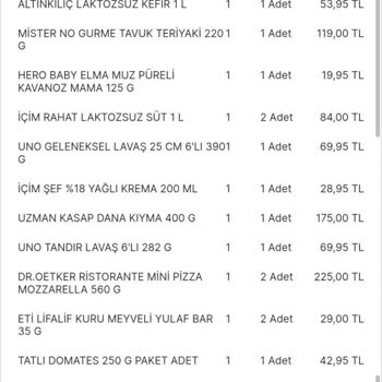 Migros Sanal Market 1950 Liralık Eksik Ürün Getirdi