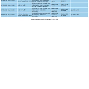 SGK Ölüm Aylığı Bağlanmadı