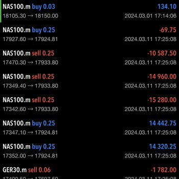 MetaTrader Mera Trader 5 Alfa