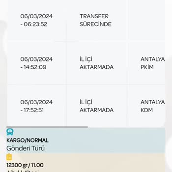 PTT Kargo Battı Mı. Kargolar Gelmiyor.