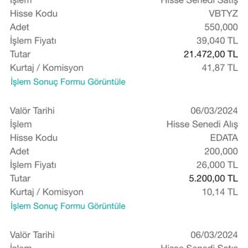 Garanti BBVA Hisse Satış Parası Gelmedi