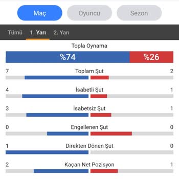 Jokerbet Kazandığım Kuponu Kaybetmiş Gösteriyor