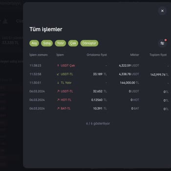Paribu Daki Param Eksildi