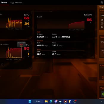Acer Nitro 16 Laptop Sıcaklık Ve Servis Sorunu