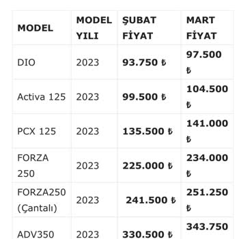 Honda Motosiklet Bayide Motor Yoksa Neden Açık?