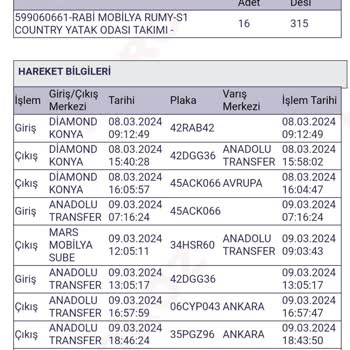 N11 İnternetten Aldığım Yatak Odası Takımının Ölçüleri Beklentimi Karşılamadı