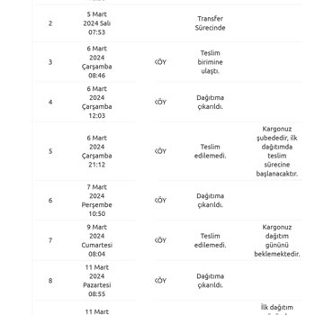 Yurtiçi Kargo Paketler Teslim Edilmiyor.