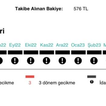 Findeks Kapalı Borçsuz Kartımı İdari Takipte Gösteriyor