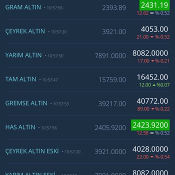 Enpara Da Altın Fiyatlarının Piyasaya Göre Farklılığı