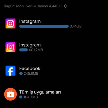 Türk Telekom Sınırsız Sosyal Medya Paketi İnternetten Yiyor.