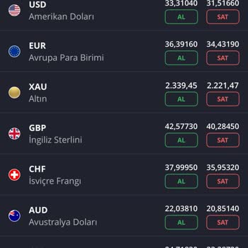 Bankacılık Düzenleme ve Denetleme Kurumu İş Bankası Haksız Kur Farkı