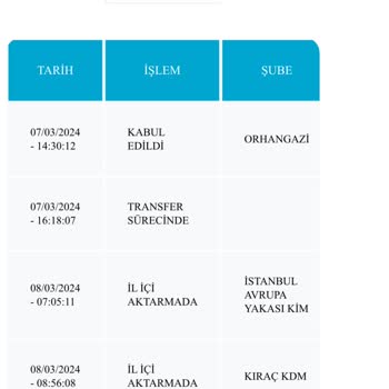 PTT Kargo Şubede Bekleyen Kargomun Dağıtıma Çıkarılması Hakkında
