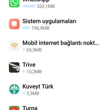 Türk Telekom Sınırsız Paket Olmasına Rağmen Kotadan Düşüyor