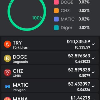 Bitay Koin Alıp Sattım Paramı Yatırmıyorlar