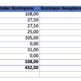 Yemeksepeti Ciro ve Yemek Sepeti ikayetleri ikayetvar