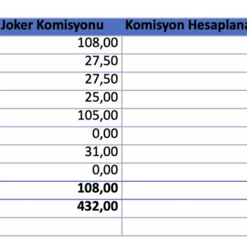 Yemek Sepeti Hesapları Düzgün Yapamıyor Dikkat