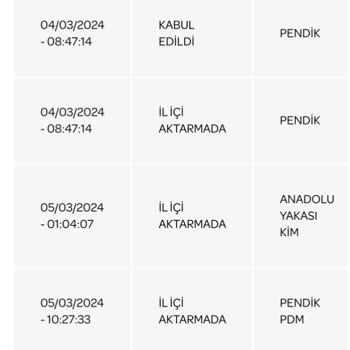 PTT Kargo PTT Kurtköy PDM