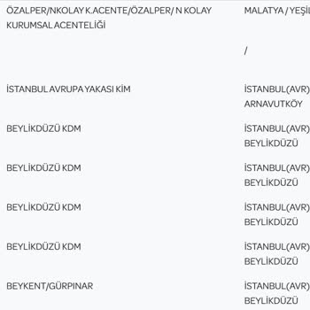PTT Kargo PTT Beykent Şubesi Kargoları Teslim Etmiyor